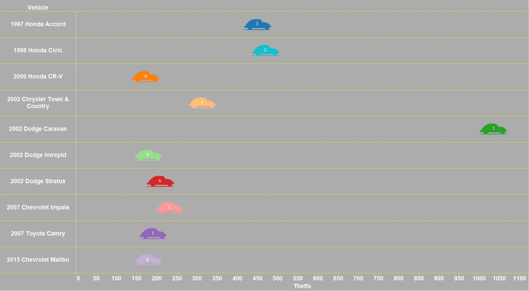 wisconsins-10-most-stolen-vehicles-2015-data