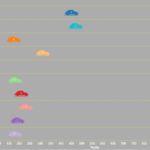 wisconsins-10-most-stolen-vehicles-2015-data
